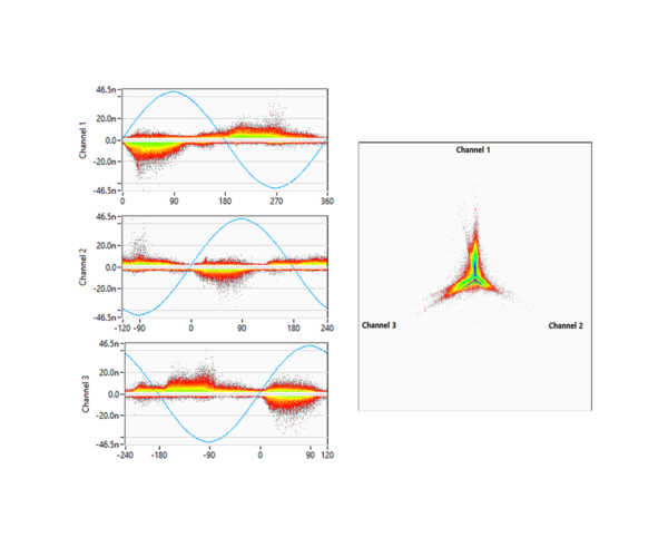 3 Channel Partial Discharge Analysis