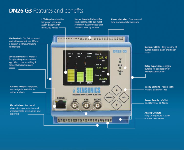 DN26 G3 Vibration Monitor