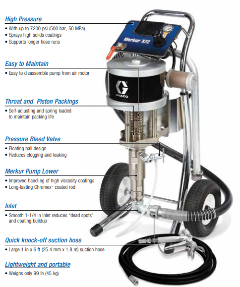 Graco Merkur X48 Pneumatic Airless Sprayer - Elmbridge UK