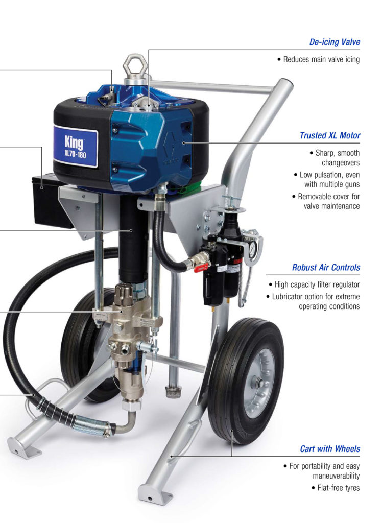 GRACO King Specifications